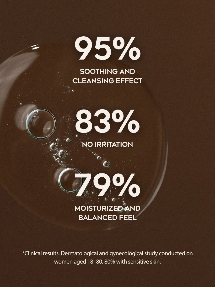 Intimwaschgel mit Kamille, Aloe Vera, Jasmin & Milchsäure pH 4,5